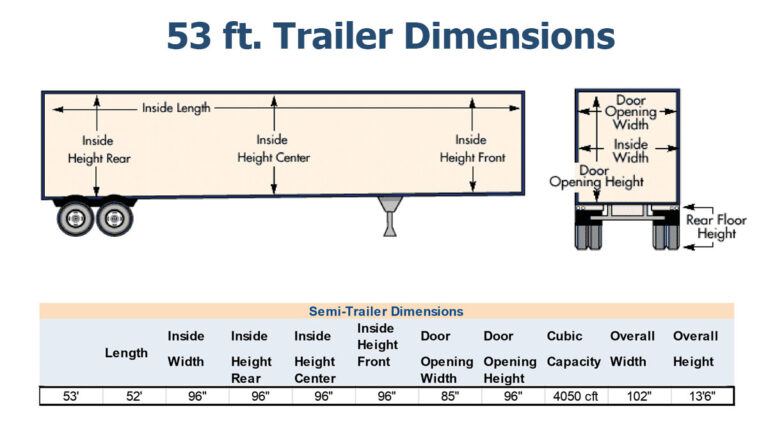 53 Foot Semi Trailer Dimensions 768x432 